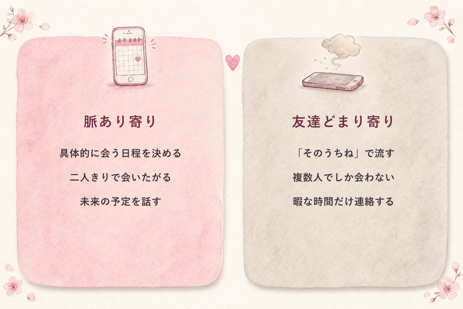 脈あり寄りと友達どまり寄りのLINEの違い比較図