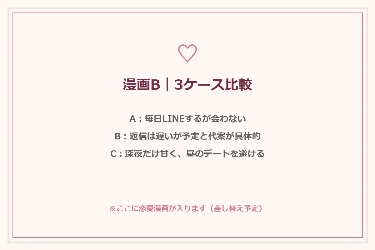 毎日LINEするが会わない男性、返信は遅いが予定と代案が具体的な男性、深夜だけ甘く昼のデートを避ける男性の3ケースを比較する漫画